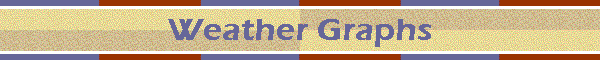 Weather Graphs