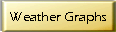 Weather Graphs